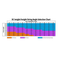 Hamskea Peep Kit DC Insight Set Standart
